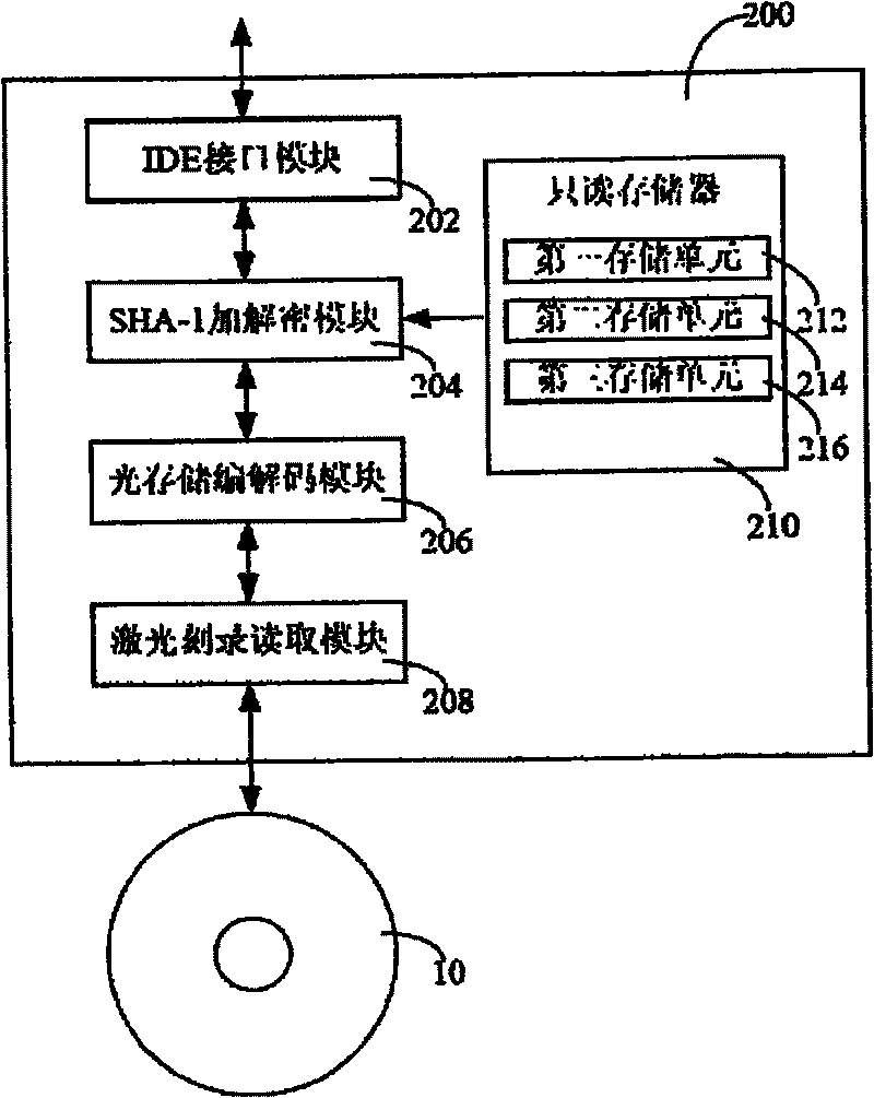 Electronic equipment and its data encryption method and data deciphering method