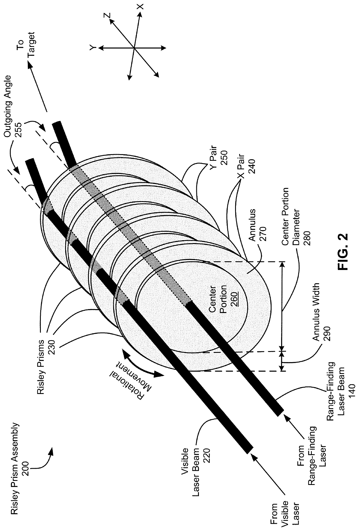 Multi-wavelength Risley prisms for laser bore-sighting