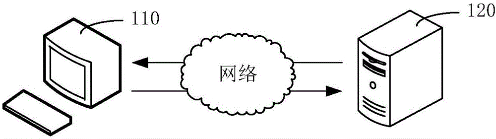 Page display method and device