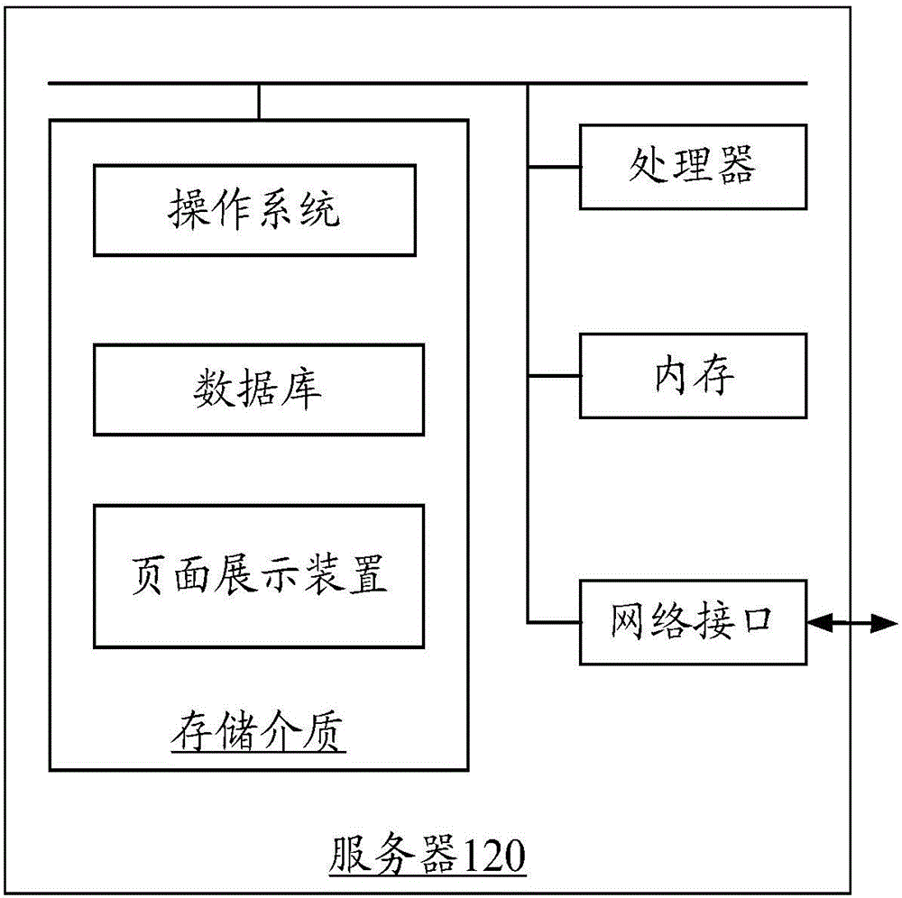 Page display method and device