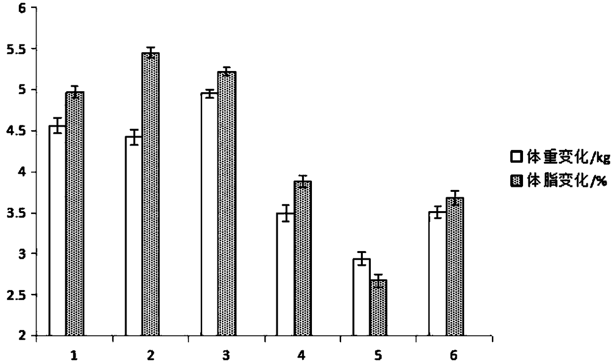 Weight-managing composition and related weight-reducing meal replacement product