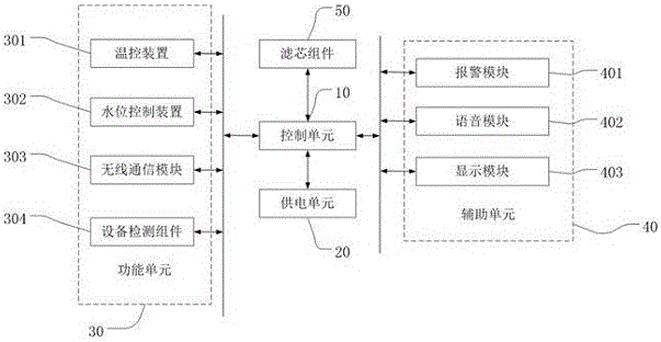 Temperature-controlled intelligent water purifying equipment