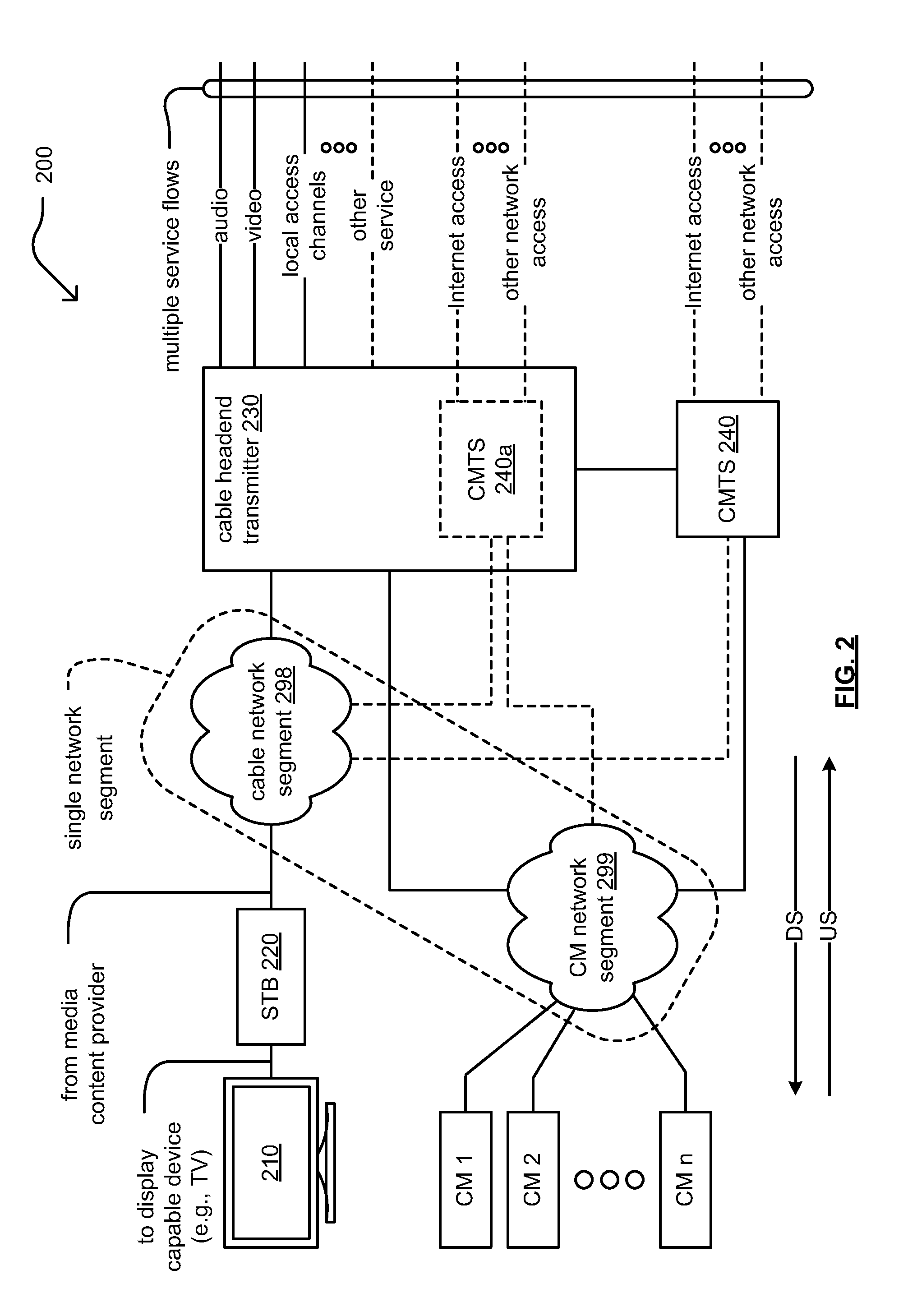 Very short size LDPC coding for physical and/or control channel signaling