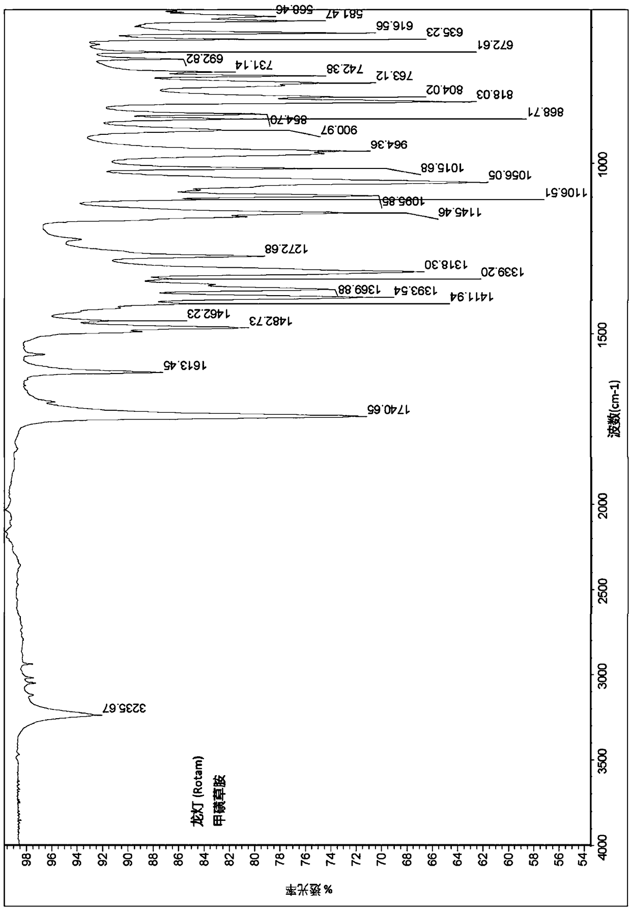 Novel form of sulfentrazone, process for its preparation and use thereof