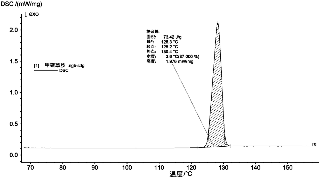 Novel form of sulfentrazone, process for its preparation and use thereof