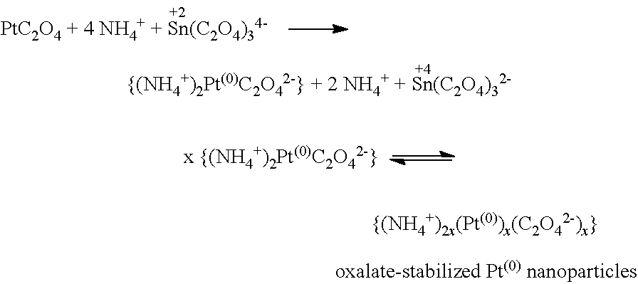 Processes for making tin-containing catalysts