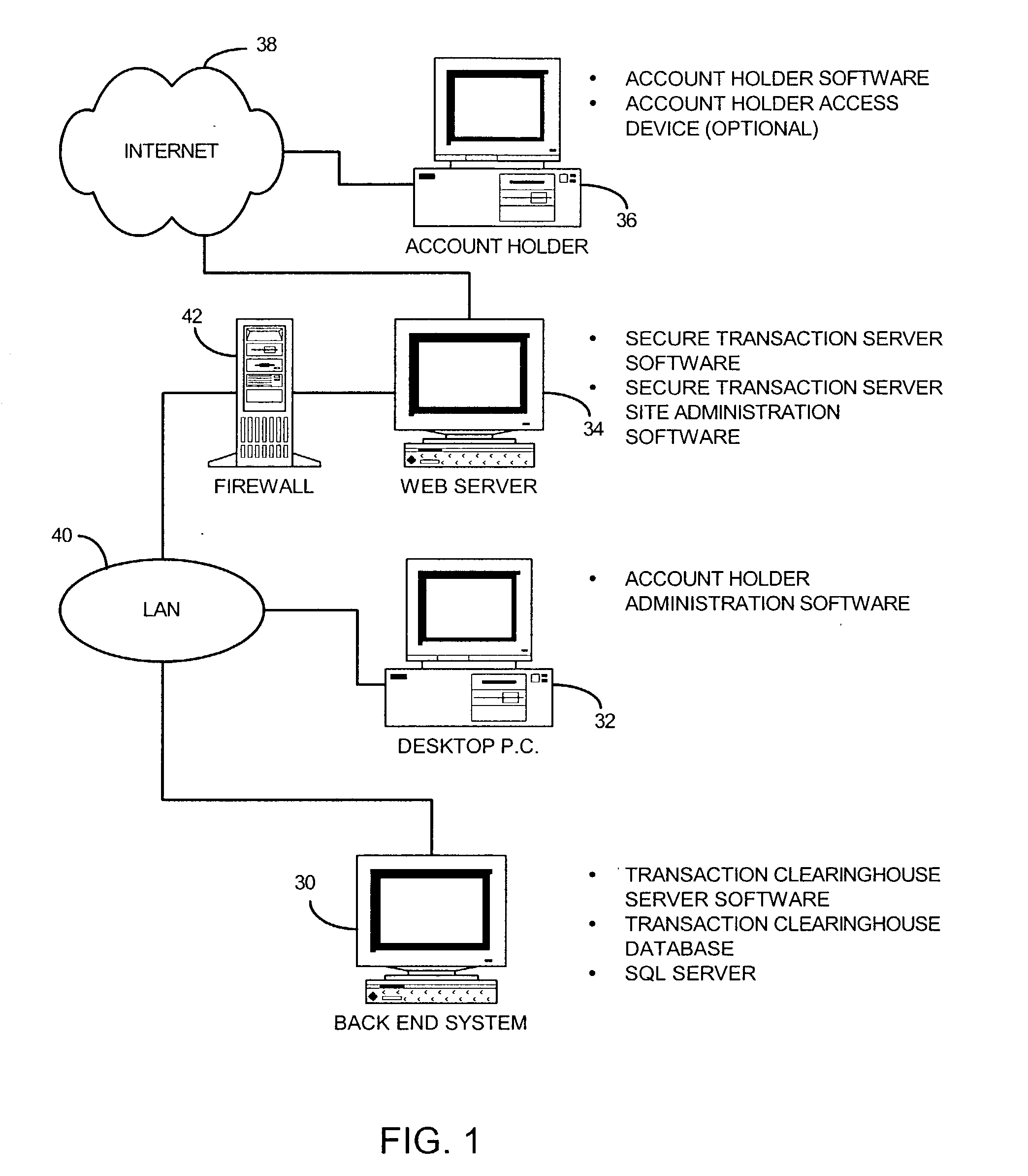 System and method for securing transactions and computer resources with an untrusted network