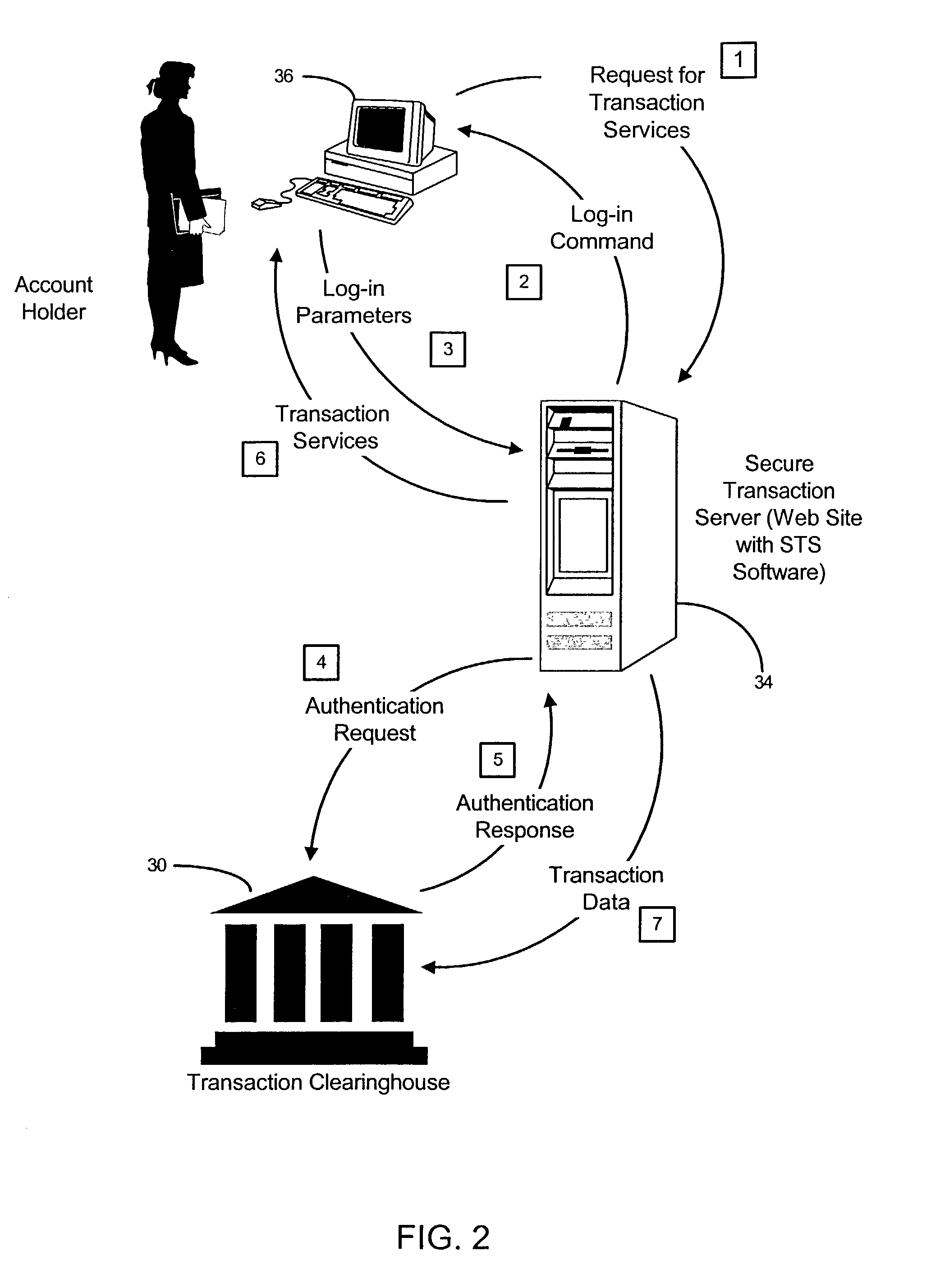 System and method for securing transactions and computer resources with an untrusted network