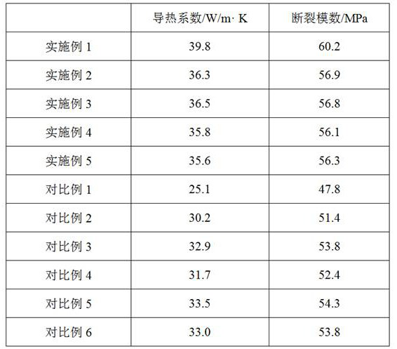 A kind of preparation method of imitation natural stone tile