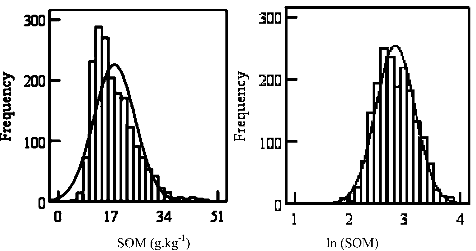 Soil organic matter space distribution predication method based on qualitative and quantitative auxiliary variables