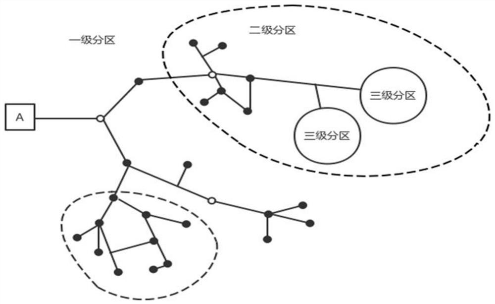 A method and system for assisting DMA partitioning of water supply network based on graph theory