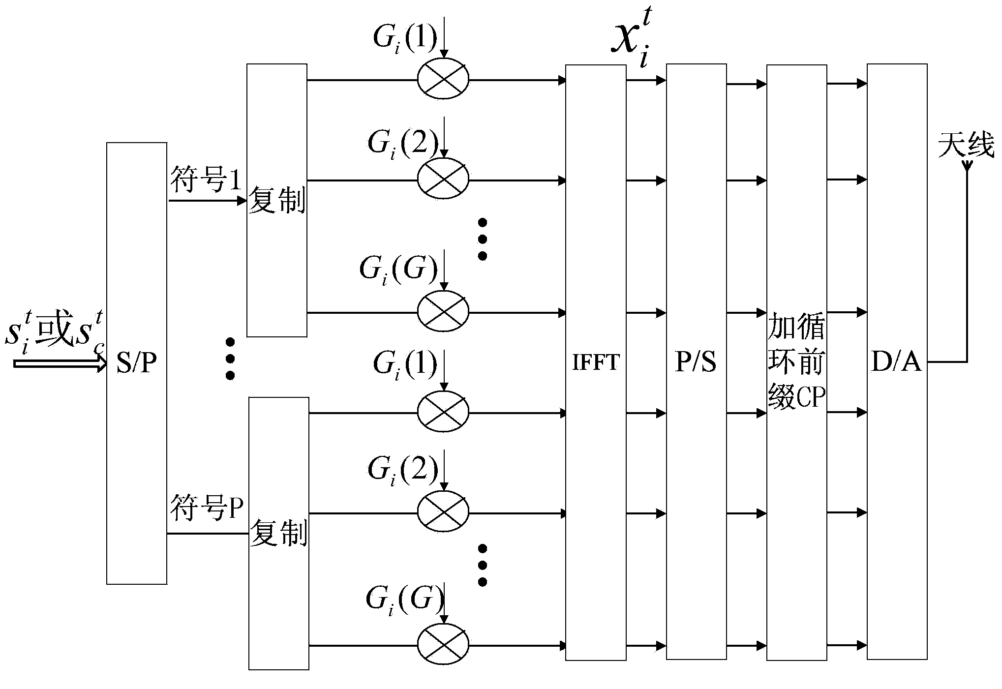 Mine roadway uplink MC-CDMA wireless transmission cooperation method