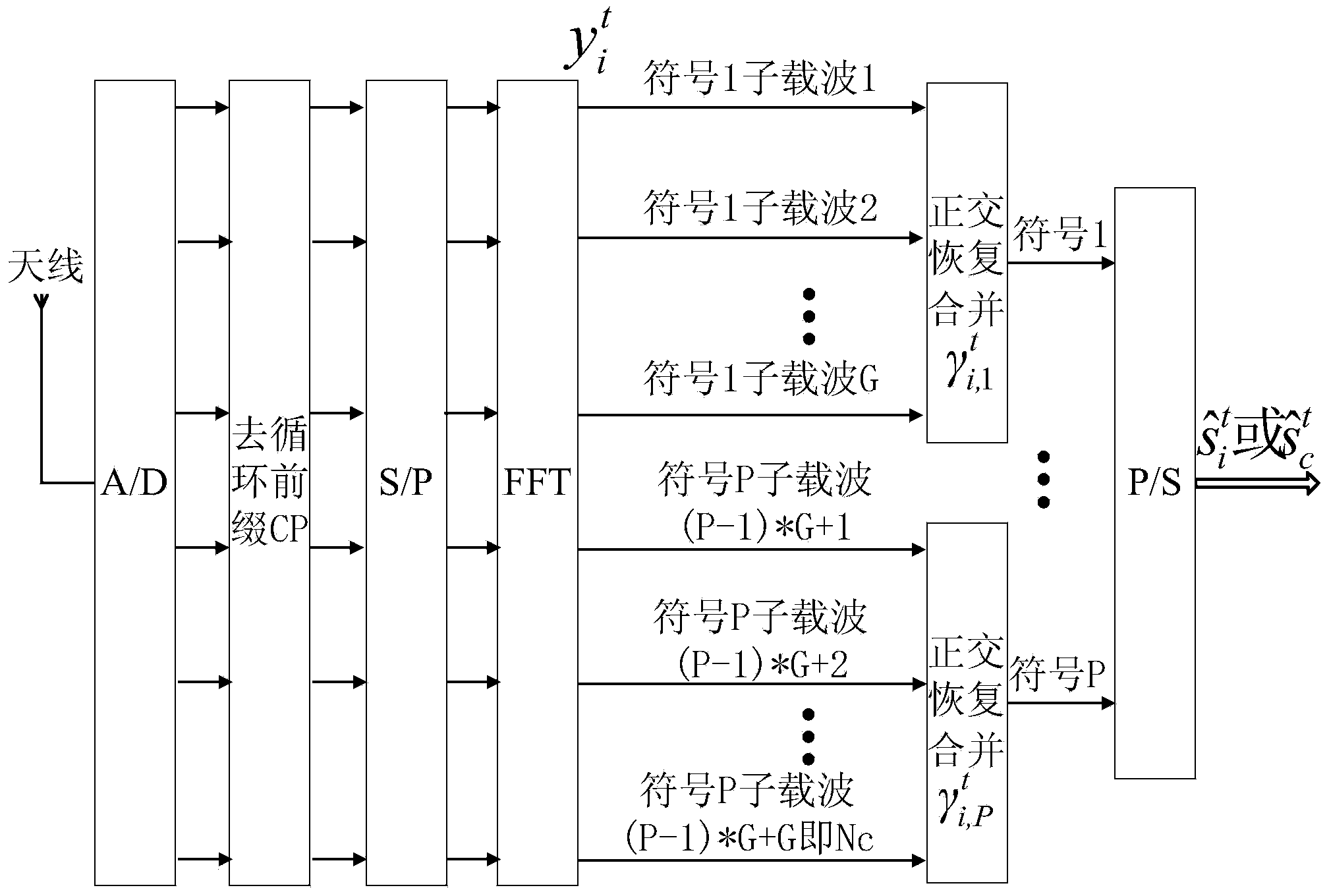 Mine roadway uplink MC-CDMA wireless transmission cooperation method