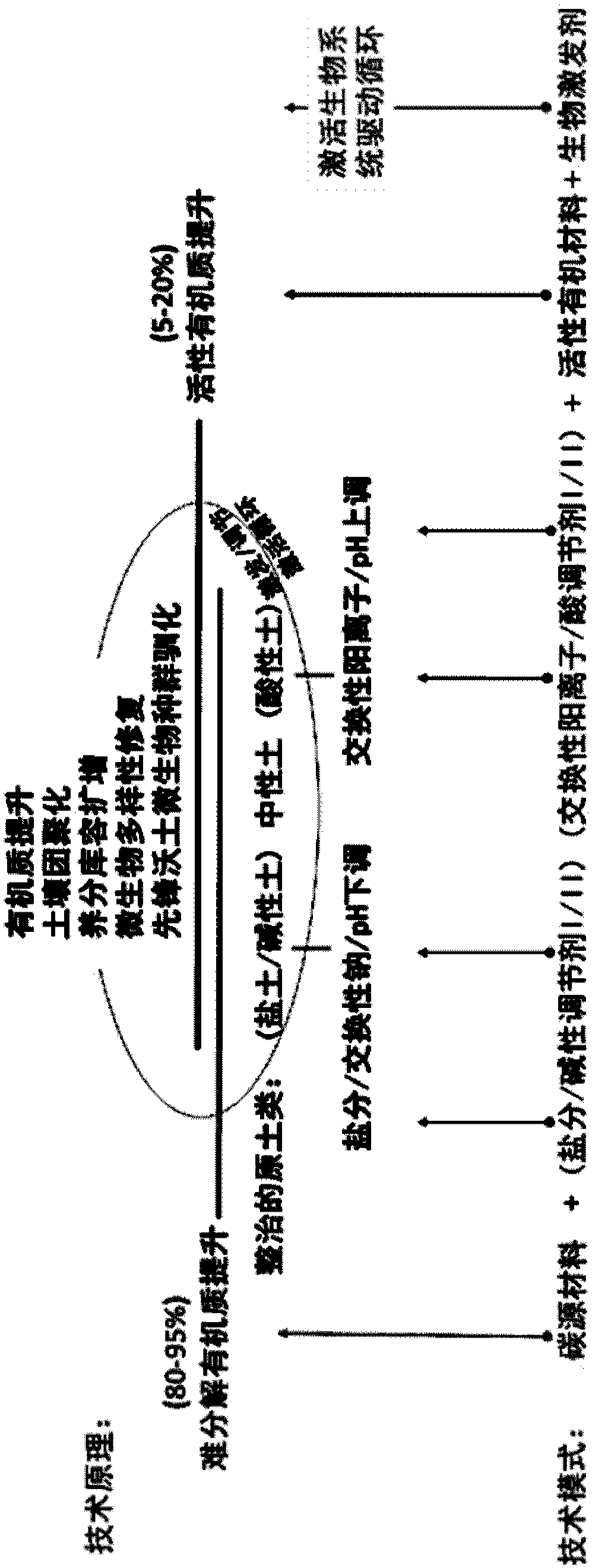 Main material for constructing tillage layer of newly rectified cultivated land, construction method of tillage layer and application