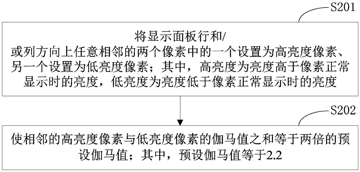 Display method, system and display device