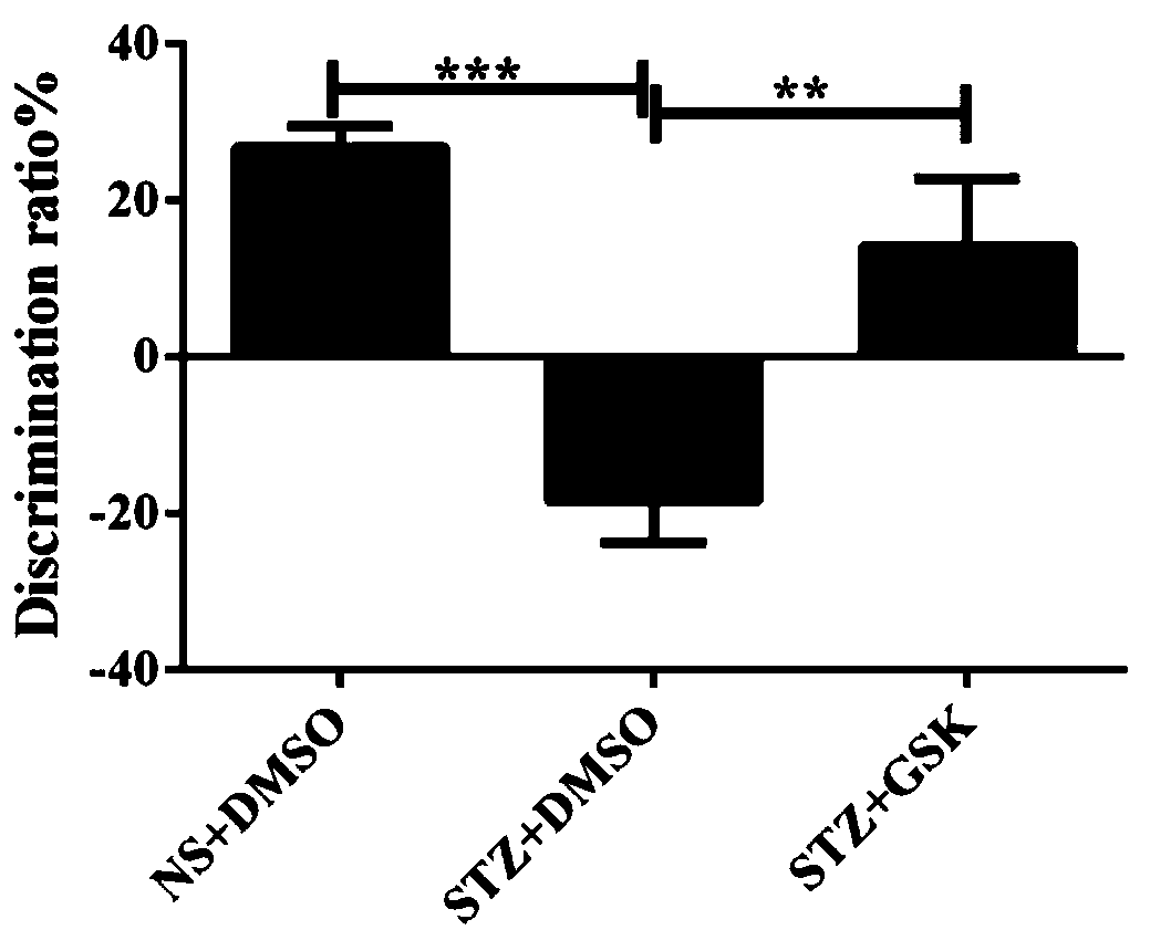 Novel applications of TRPV4 agonist GSK1016790A