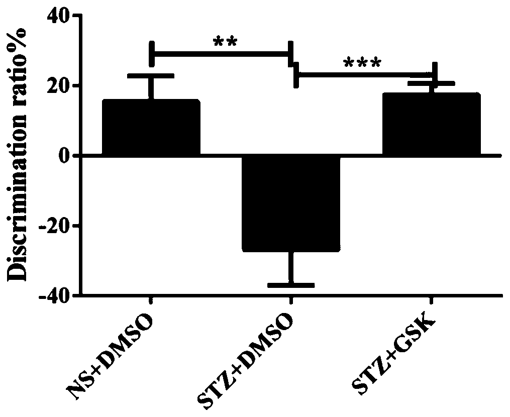 Novel applications of TRPV4 agonist GSK1016790A