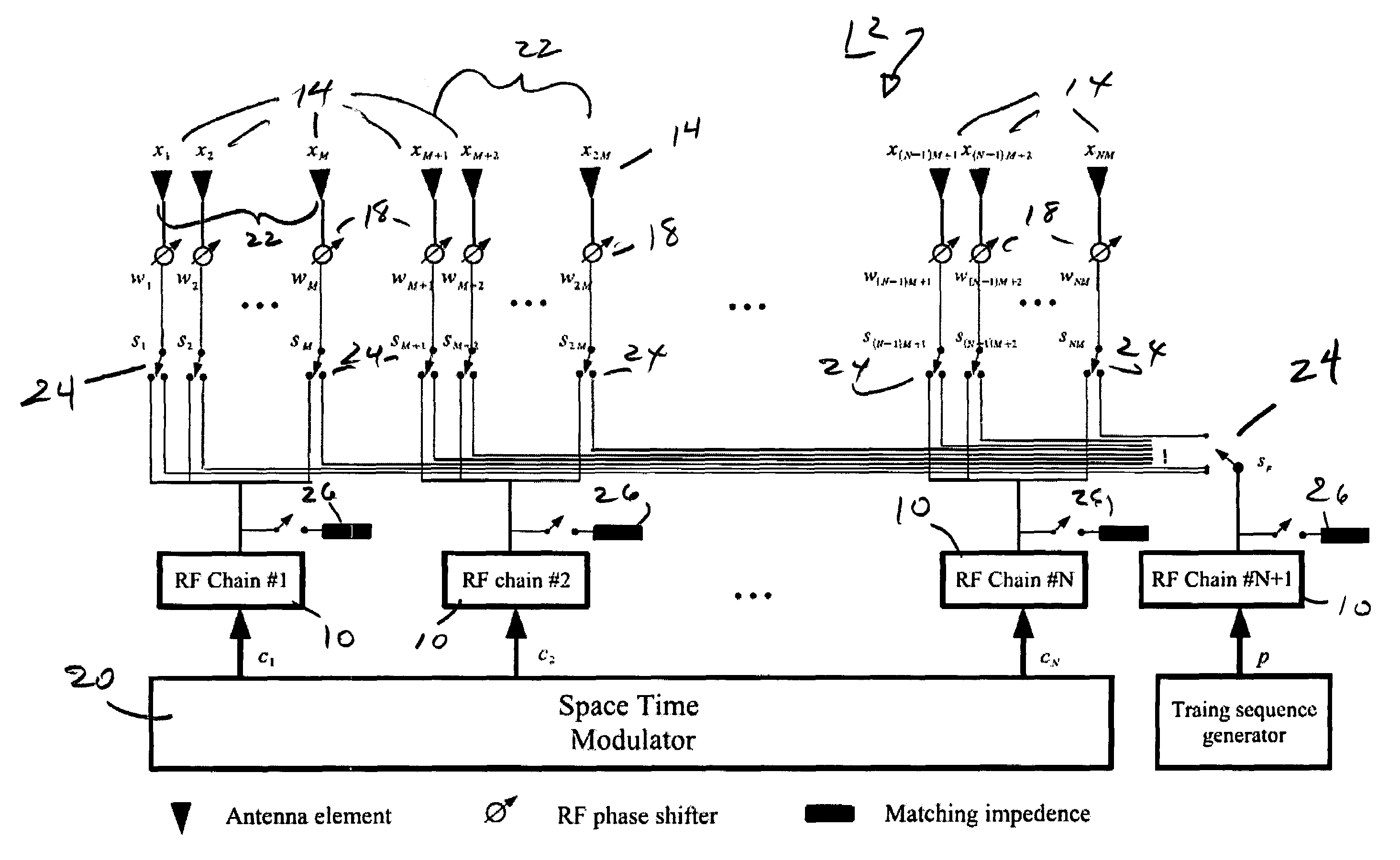 Apparatus and method for a system architecture for multiple antenna wireless communication systems using round robin channel estimation and transmit beam forming algorithms