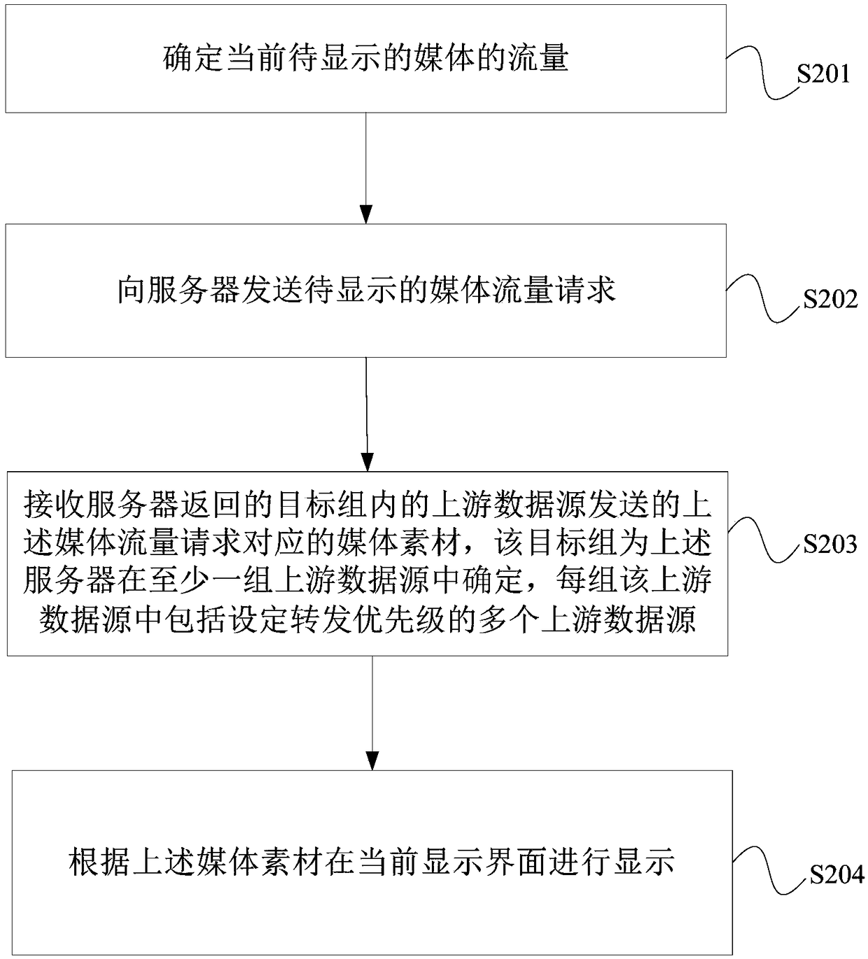 Method and apparatus for distributing media contents, electronic device, and server