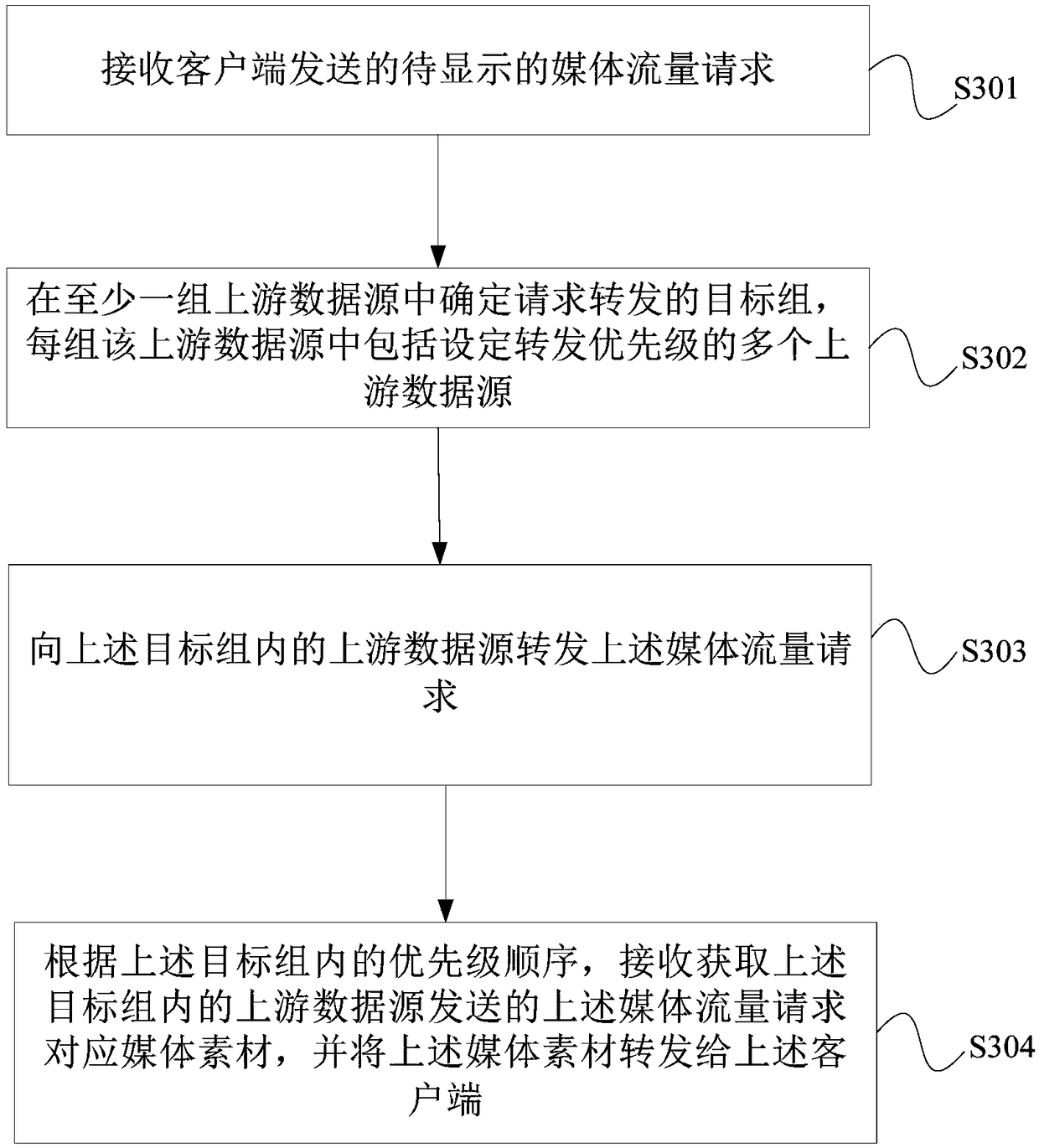 Method and apparatus for distributing media contents, electronic device, and server