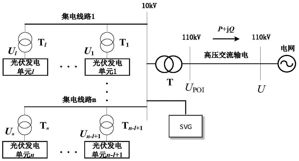 Large photovoltaic power station reactive optimization method based on improved immune particle swarm optimization algorithm