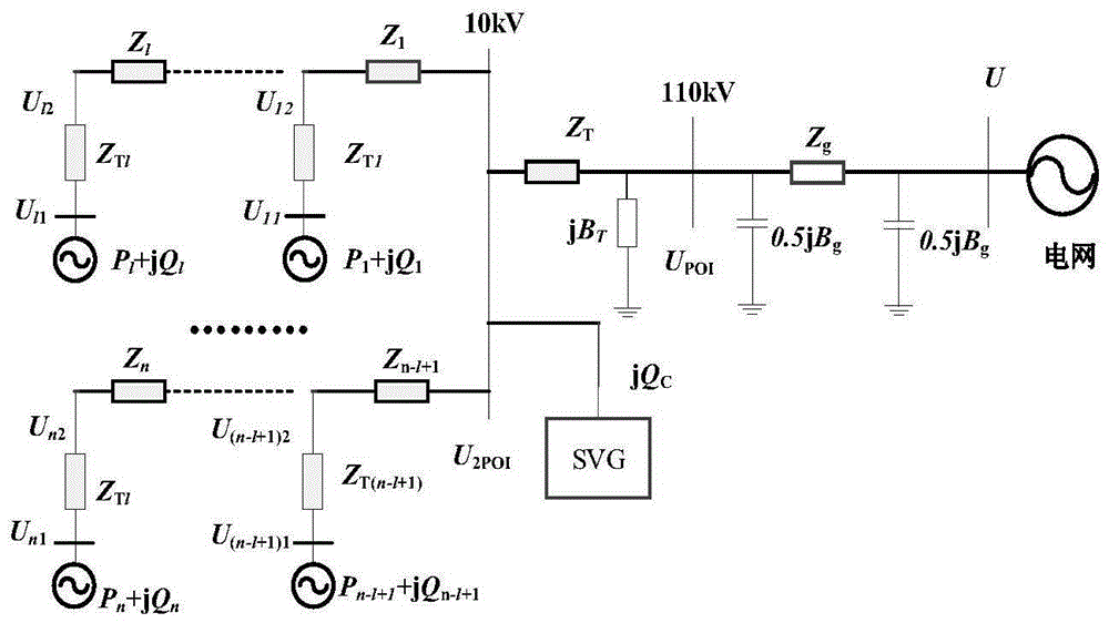 Large photovoltaic power station reactive optimization method based on improved immune particle swarm optimization algorithm