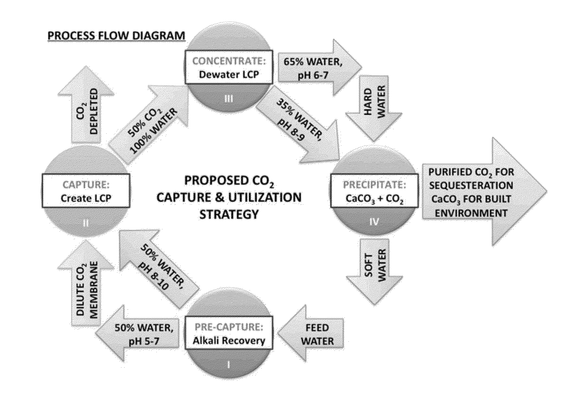 Carbon sequestration methods and systems