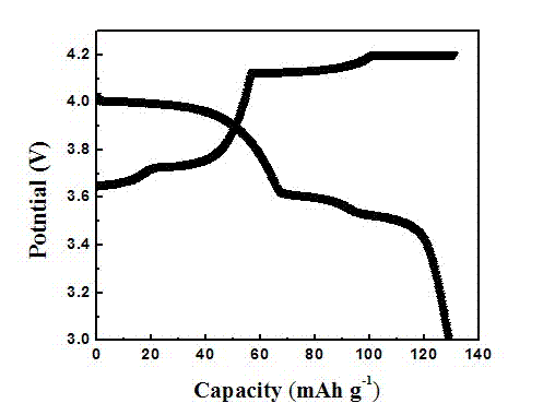 Method for preparing binary doped cathode material lithium vanadium phosphate of lithium ion battery