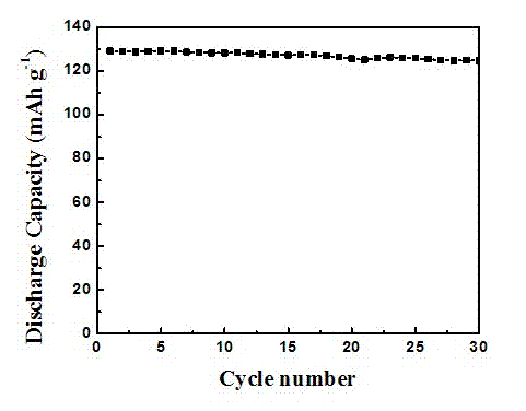 Method for preparing binary doped cathode material lithium vanadium phosphate of lithium ion battery