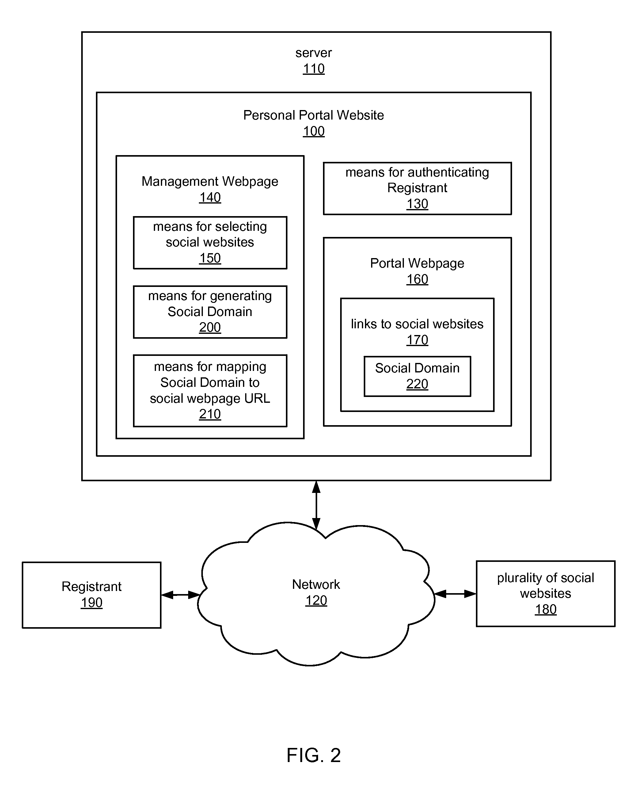 Internet portal for managing social websites