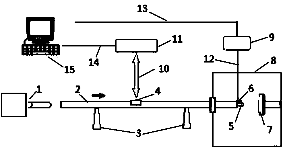 Test device and test method for thermal sensitivity drift of impact accelerometer