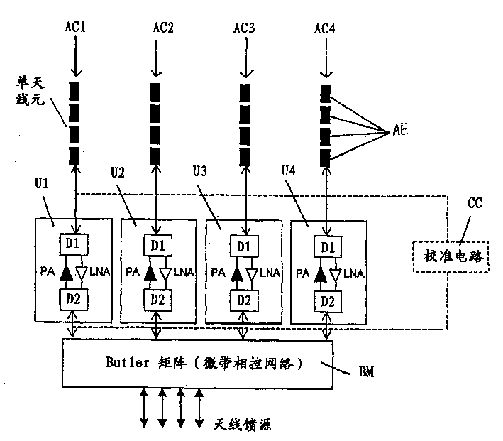 Fixed beam antenna array, base station and method for transmitting signals via a fixed beam antenna array