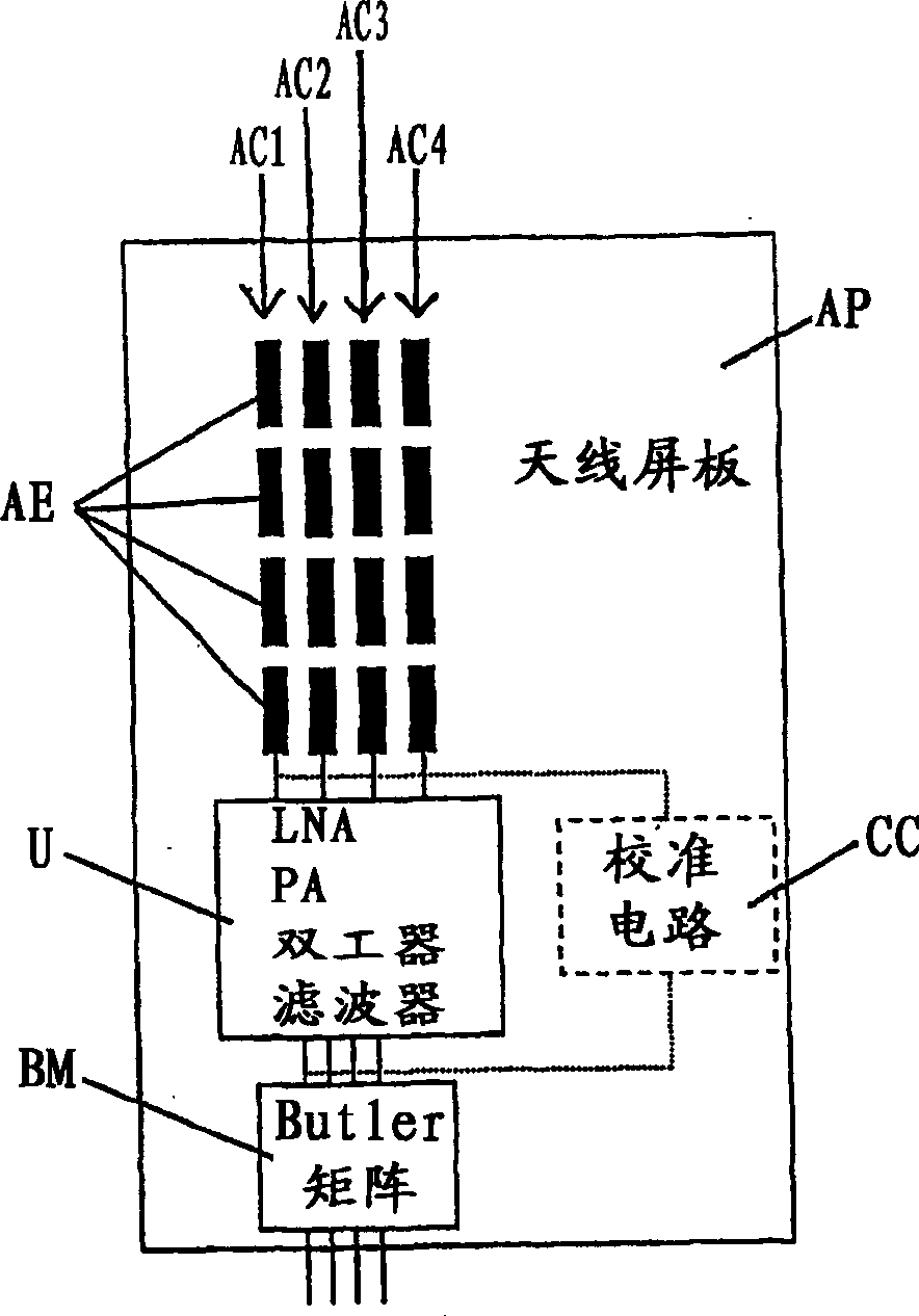 Fixed beam antenna array, base station and method for transmitting signals via a fixed beam antenna array