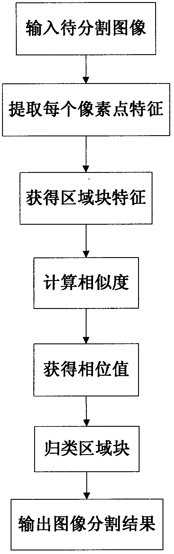 Image segmentation method based on similarity interaction mechanism