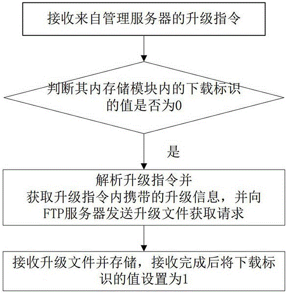 Remote online updating method and system for battery management unit