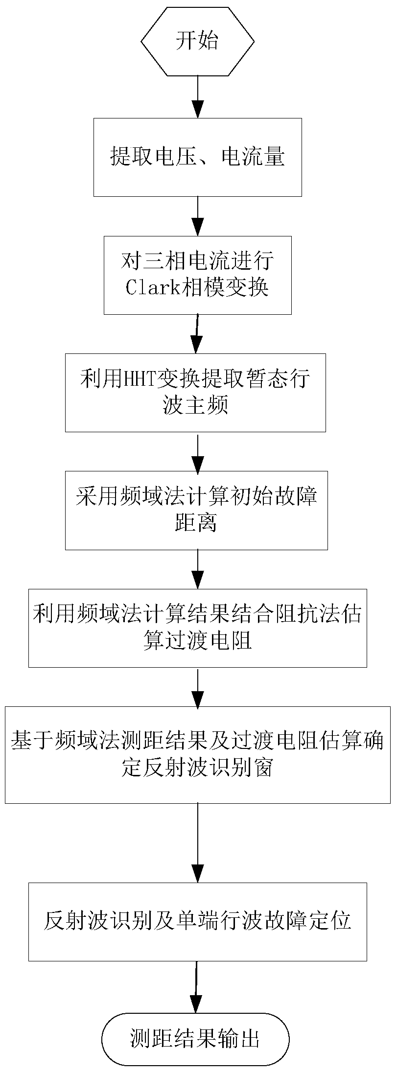 A comprehensive single-ended fault location method for distribution network lines