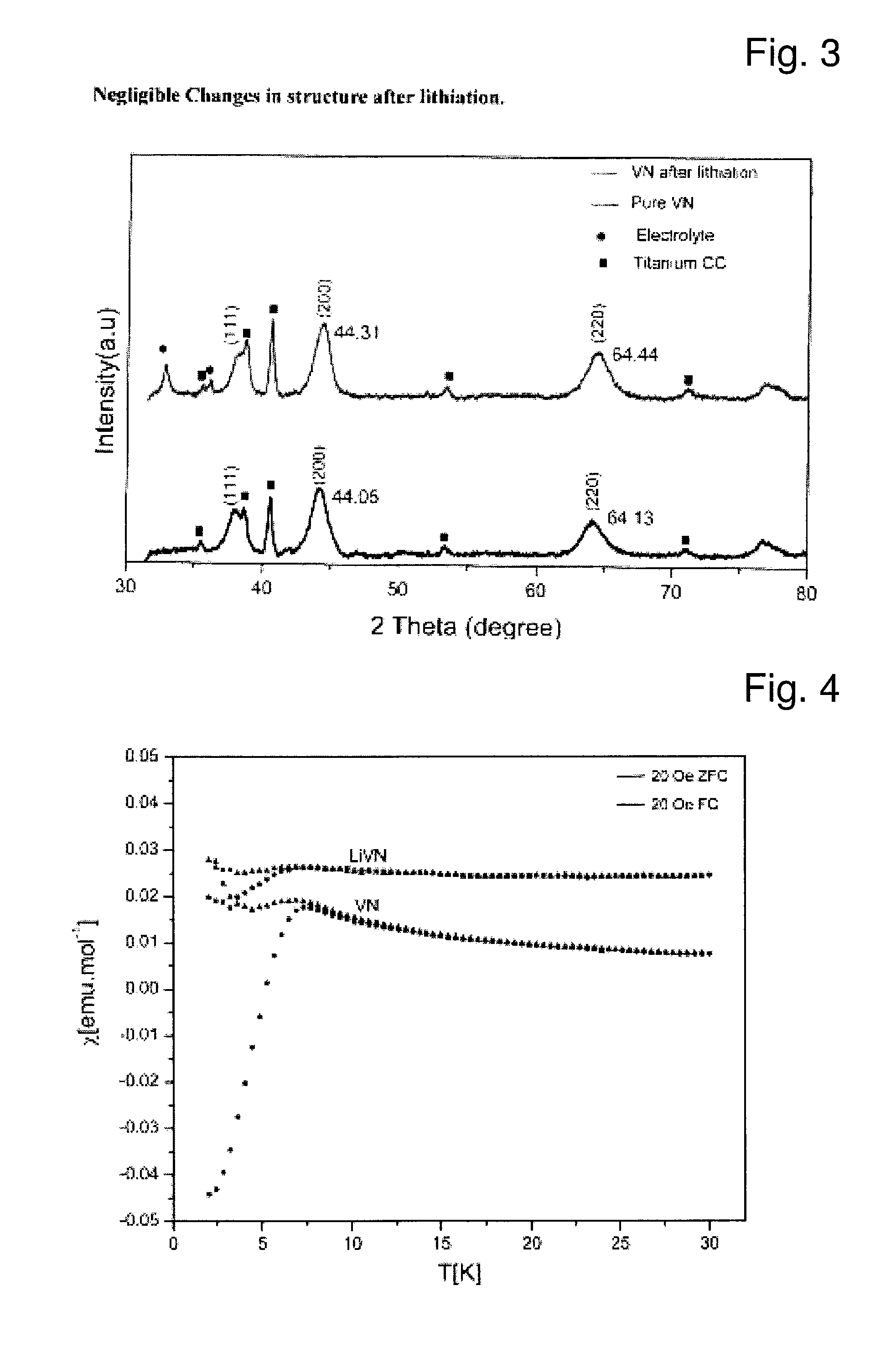 Nitride and Carbide Anode Materials