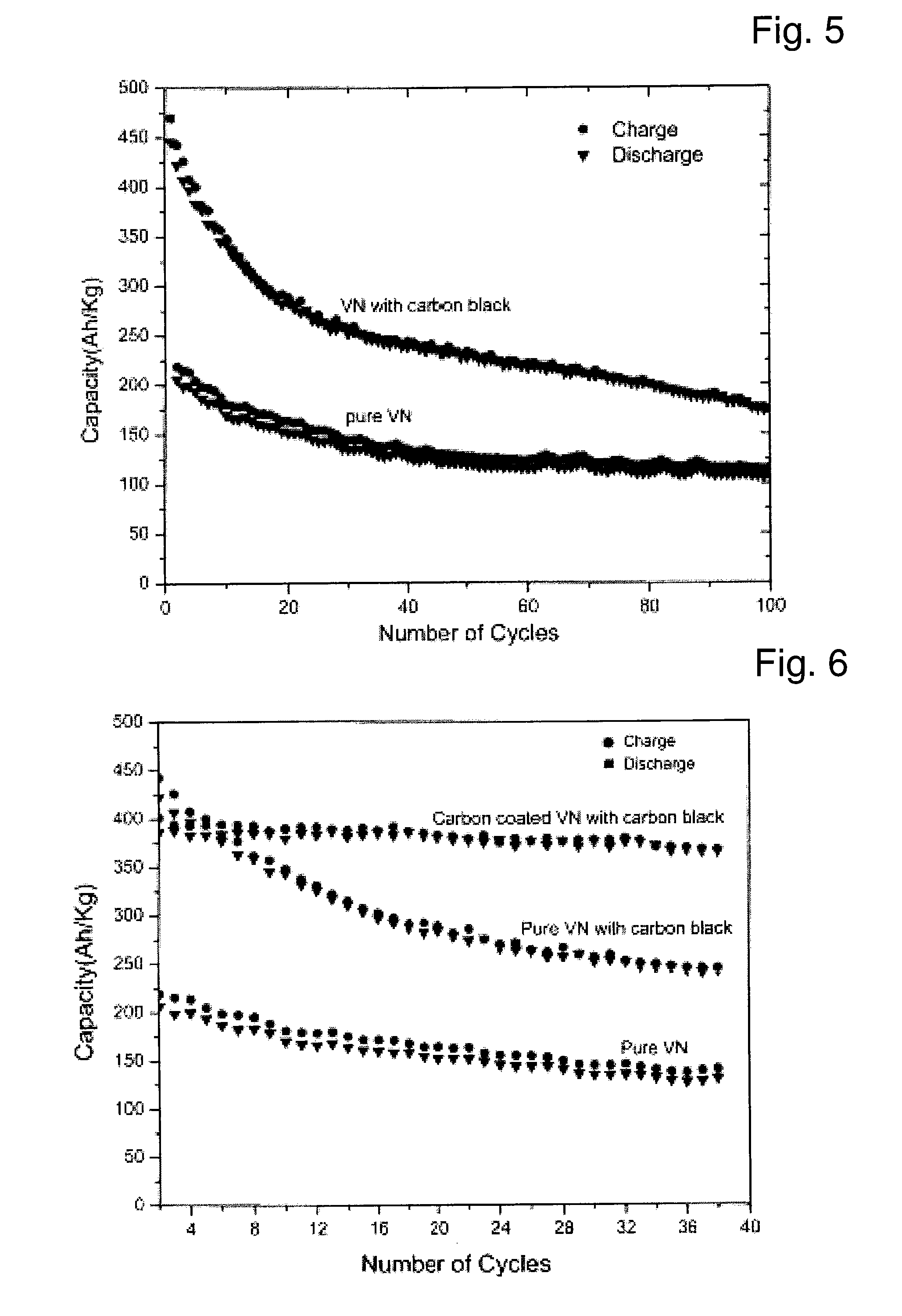 Nitride and Carbide Anode Materials