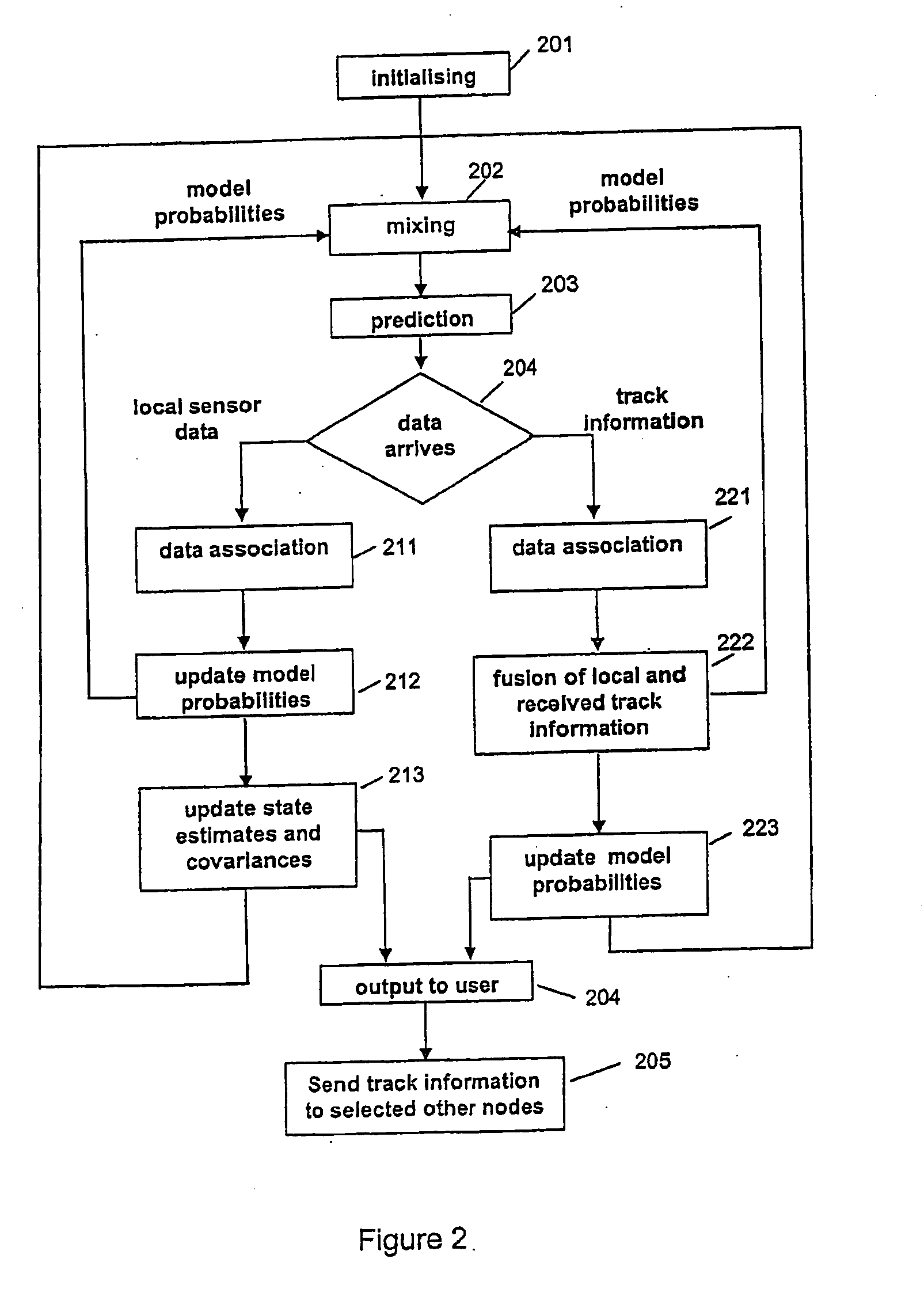 Target tracking