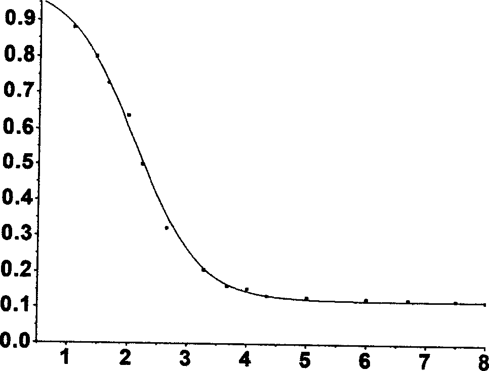 Fluoroboric dye fluorescent probe for cell zinc ion detection