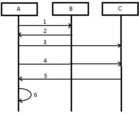 Method for improving penetration rate and stability of STUN-P2P through universal plug-n-play (UPnP)