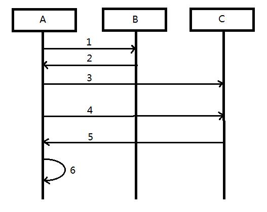 Method for improving penetration rate and stability of STUN-P2P through universal plug-n-play (UPnP)