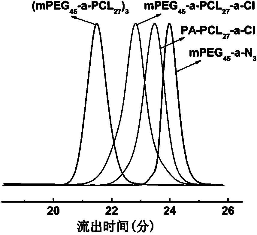 Acid-sensitive amphiphilic star-shaped block copolymer as well as preparation method and application thereof