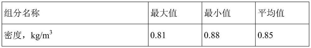 A method for burning petrochemical waste liquid based on gas and oily liquid mixed fuel