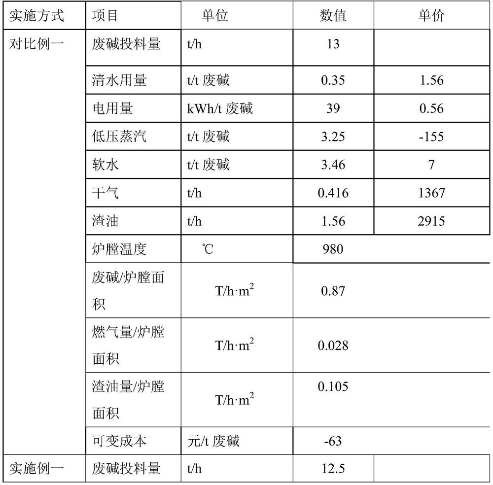 A method for burning petrochemical waste liquid based on gas and oily liquid mixed fuel