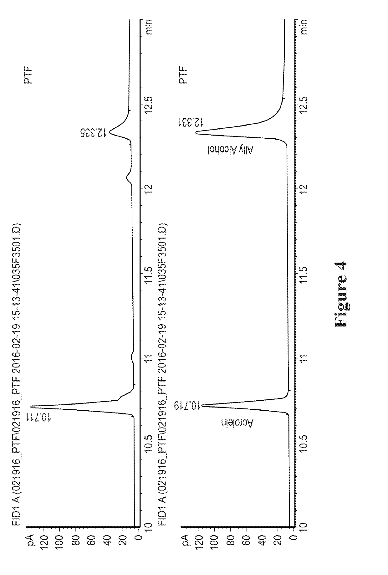 Acrolein scavenging in ptf and other 1,3-propanediol derived polymers