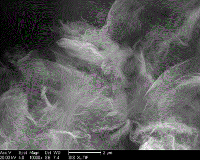 Method for preparing graphene reinforced copper base composite material