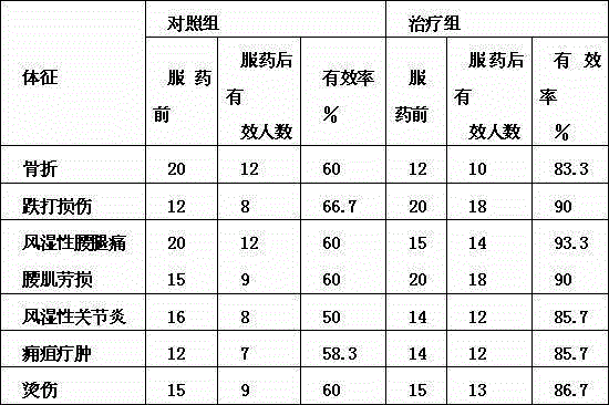 Calabash fricasseeing flavoring capable of activating blood circulation to dissipate blood stasis and preparation method thereof