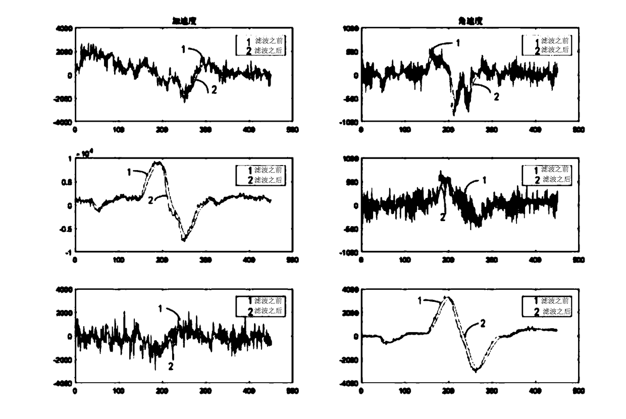 Systematic clustering thought-based driving behavior identification method