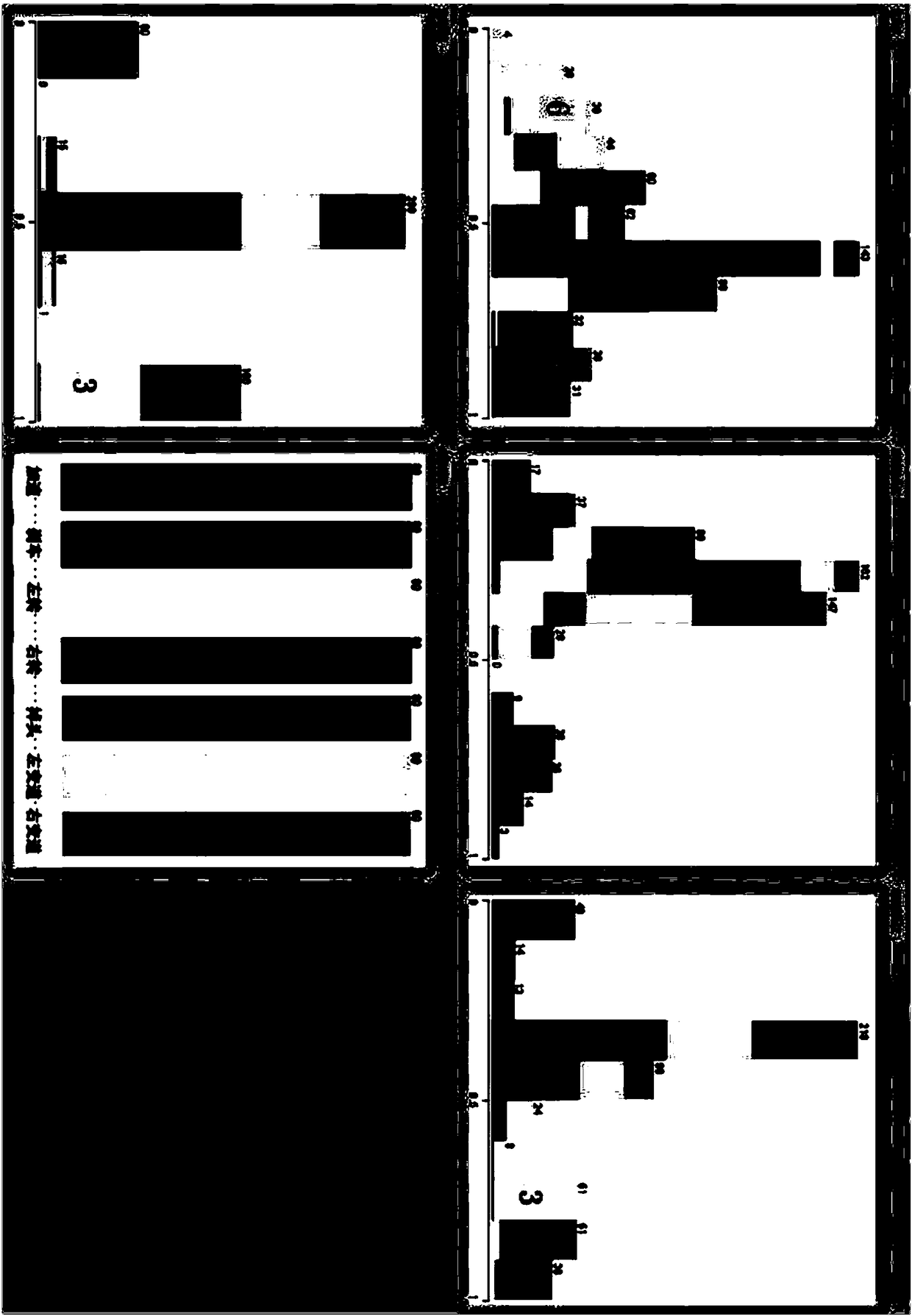 Systematic clustering thought-based driving behavior identification method